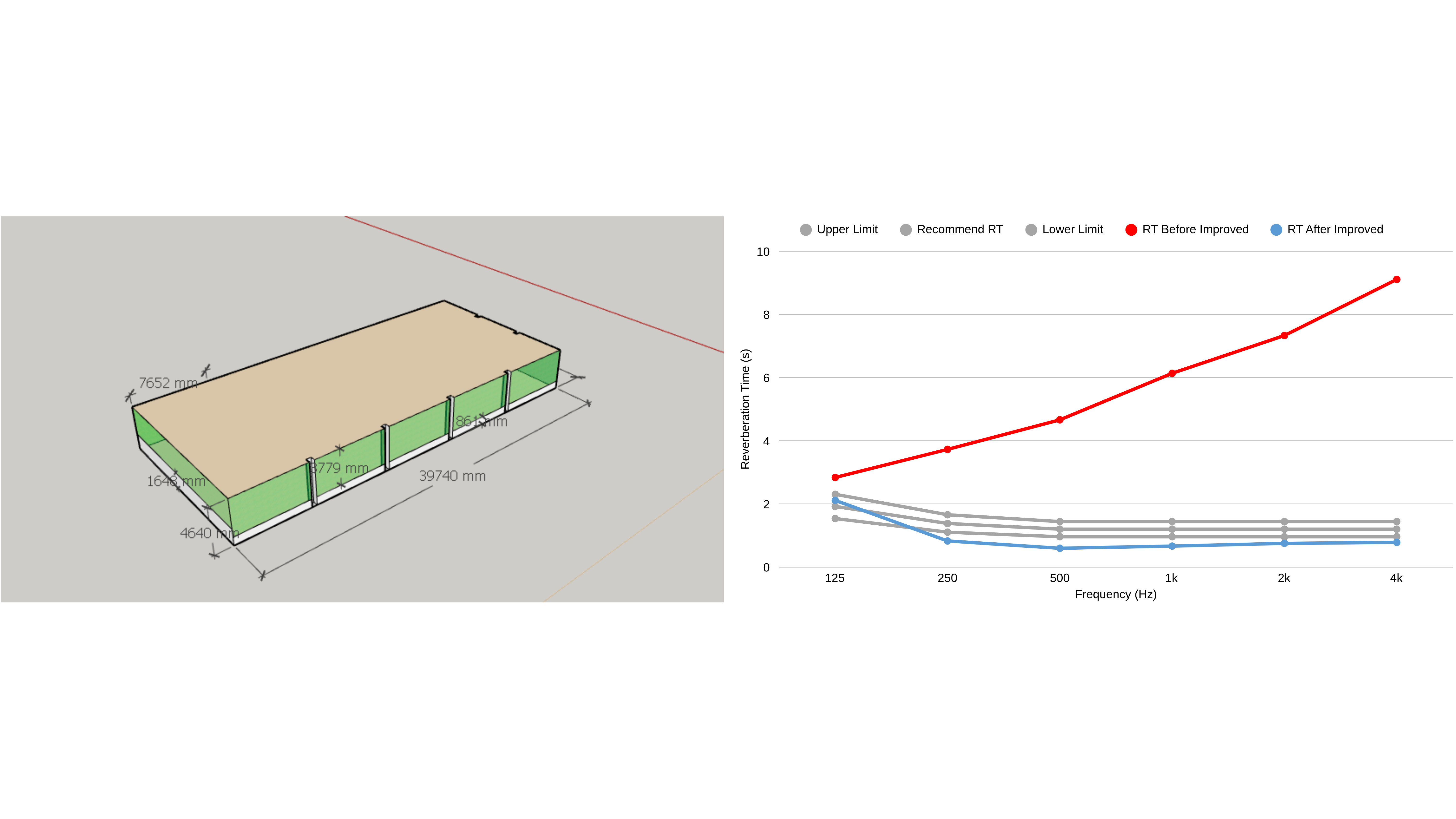วางระบบเสียงอย่างไรให้ไร้เสียงสะท้อน (Acoustic Design) สำหรับหอประชุมและคอนเสิร์ต